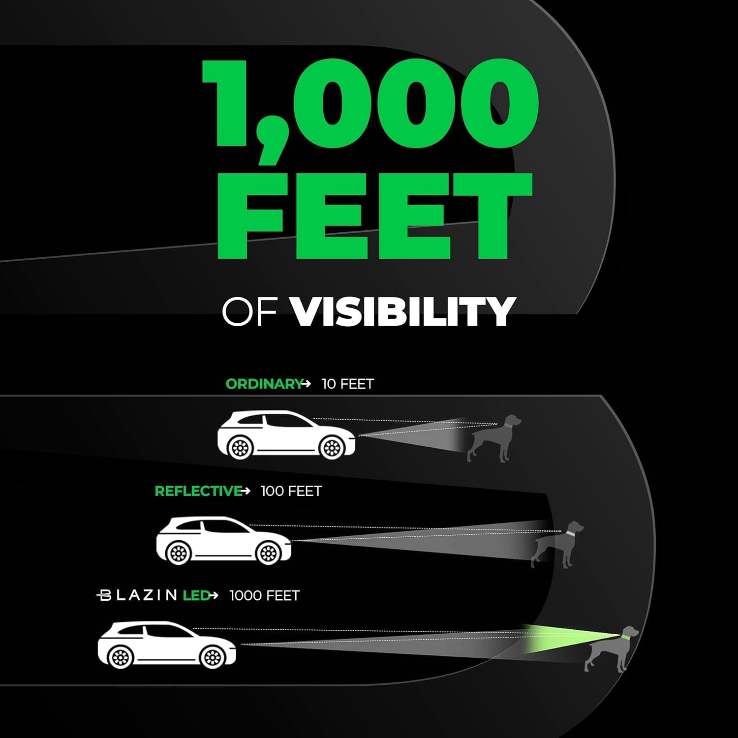 LED Dog Collar USB rechargeable light